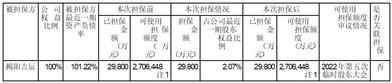 江苏中南建设集团股份有限公司关于为揭阳吉辰提供担保的进展公告（8月7日）